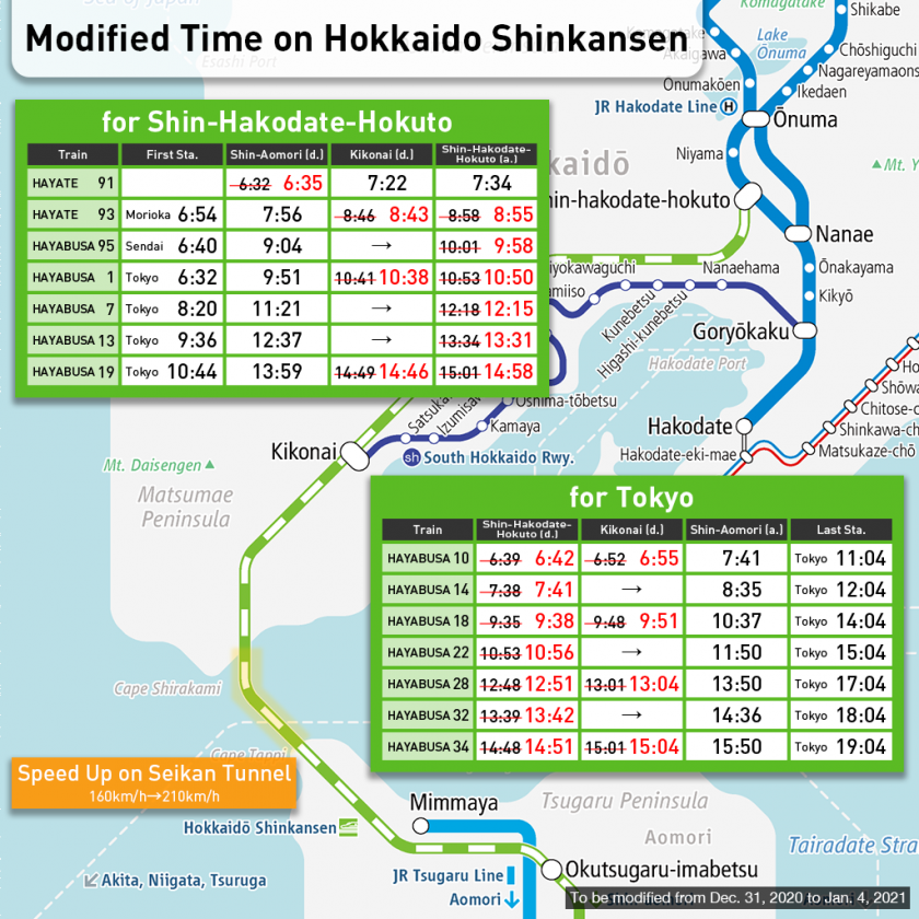 Hokkaido Shinkansen speeds up to 210 km/h in Seikan Tunnel during the year-end and New Year holidays