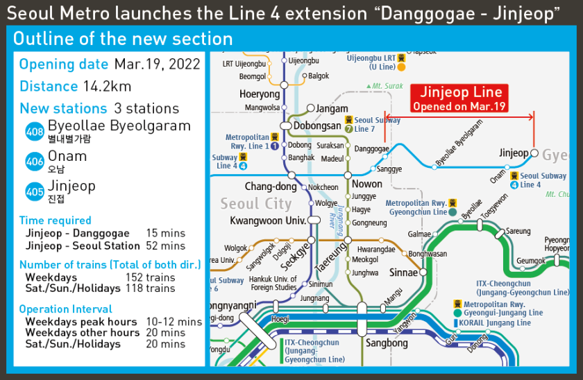 Seoul Metro launches the Line 4 extension “Danggogae - Jinjeop”