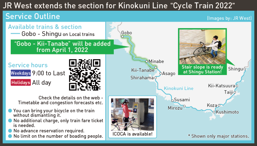 JR West extends the section for Kinokuni Line “Cycle Train 2022”