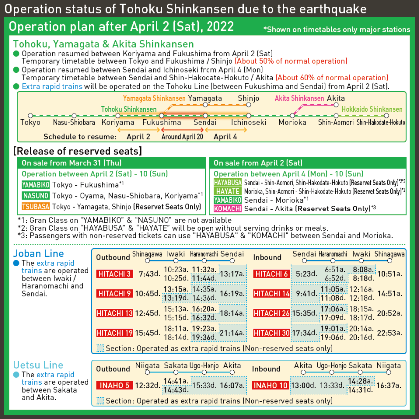 Operation status of Tohoku Shinkansen due to the earthquake