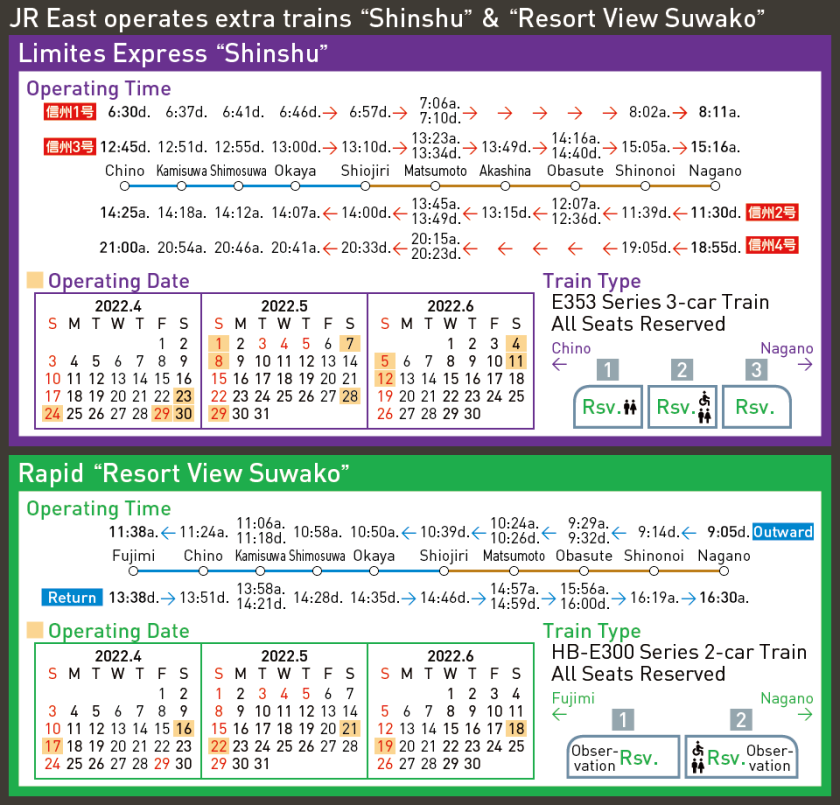 JR East operates extra trains “Shinshu” & “Resort View Suwako”