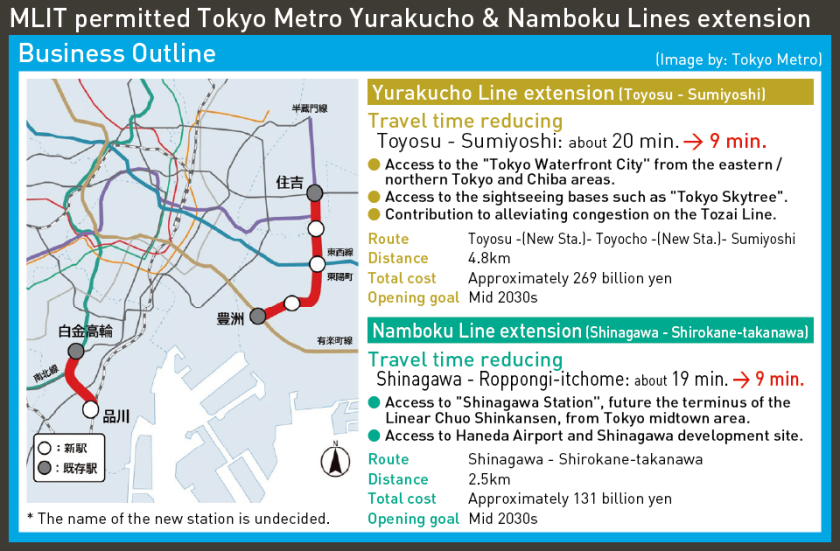 MLIT permitted Tokyo Metro Yurakucho & Namboku Lines extension