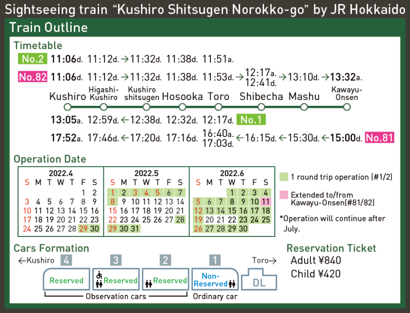 Sightseeing train “Kushiro Shitsugen Norokko-go” by JR Hokkaido