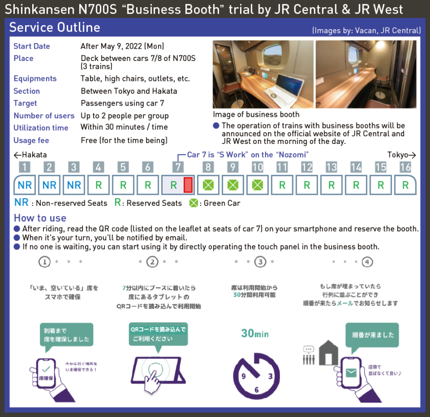 Shinkansen N700S “Business Booth” trial by JR Central & JR West