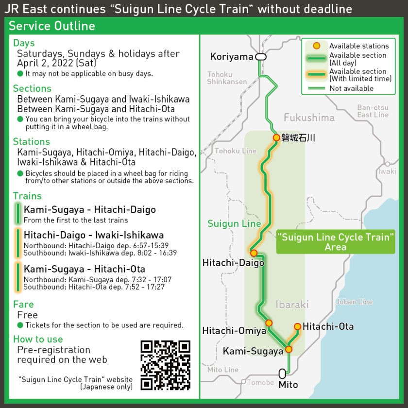 JR East continues “Suigun Line Cycle Train” without deadline
