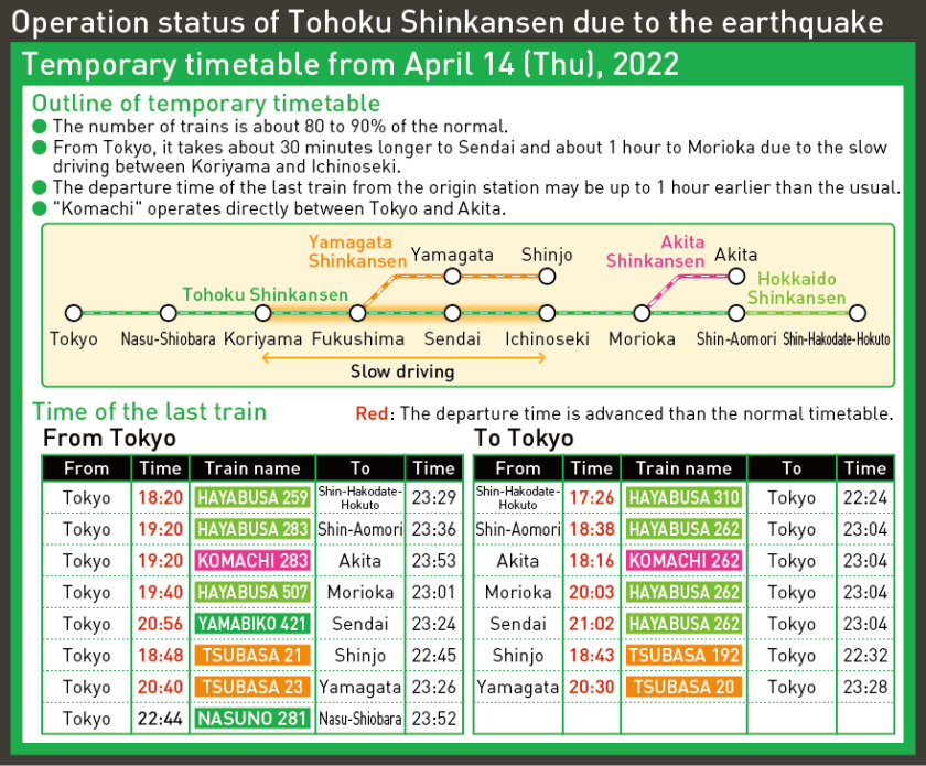 Operation status of Tohoku Shinkansen due to the earthquake