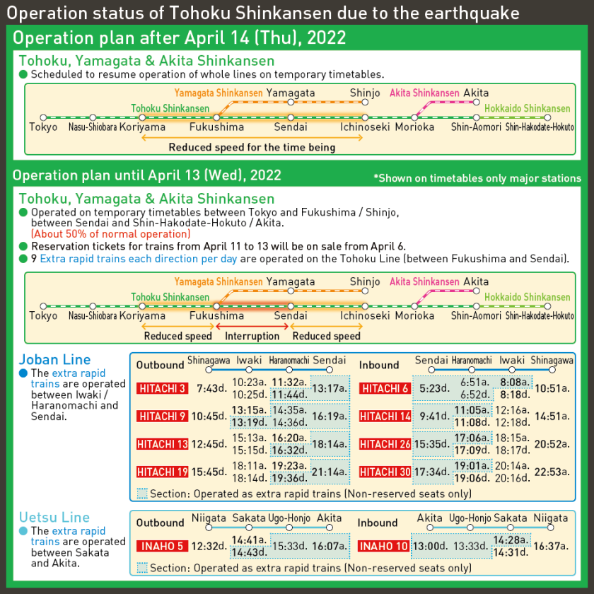 Operation status of Tohoku Shinkansen due to the earthquake