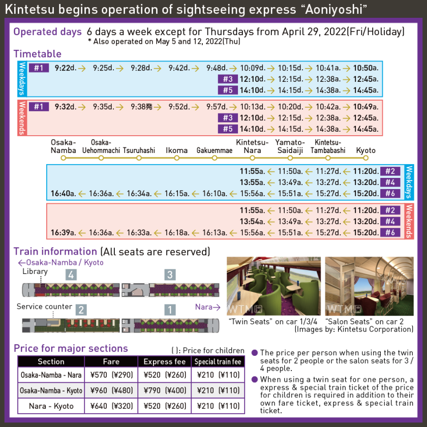 Kintetsu begins operation of sightseeing express “Aoniyoshi”