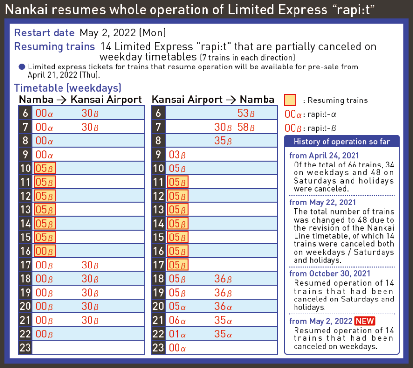 Nankai resumes whole operation of Limited Express “rapit”