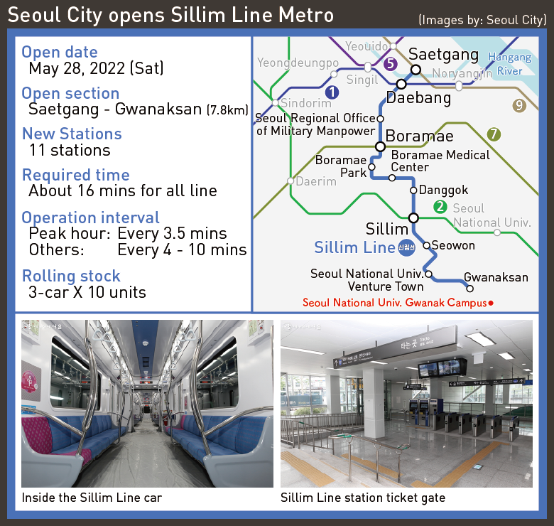 Seoul City opens Sillim Line Metro