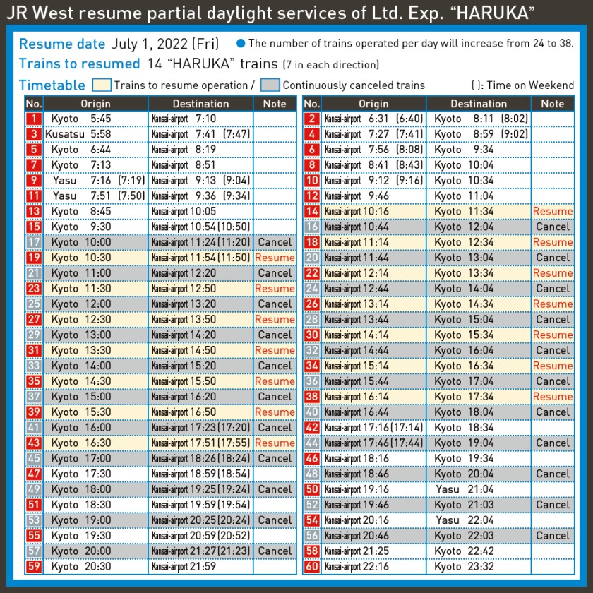 JR West resume partial daylight services of Ltd. Exp. “HARUKA”