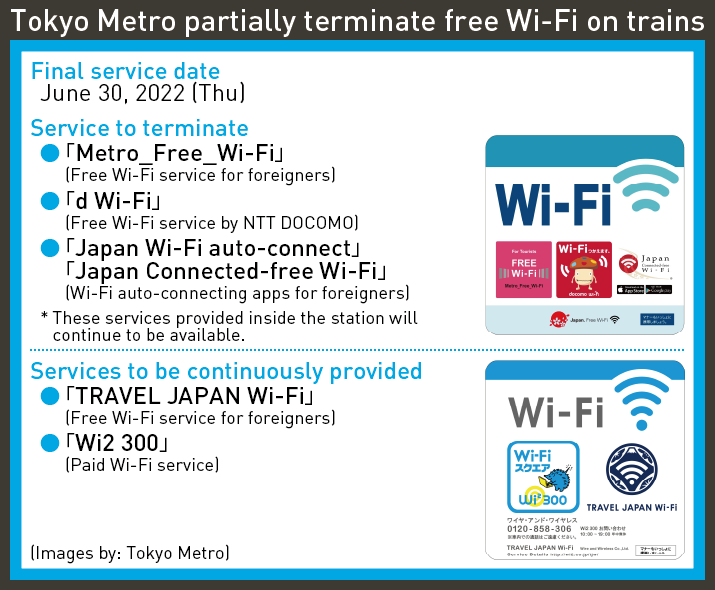 Tokyo Metro partially terminate free Wi-Fi on trains