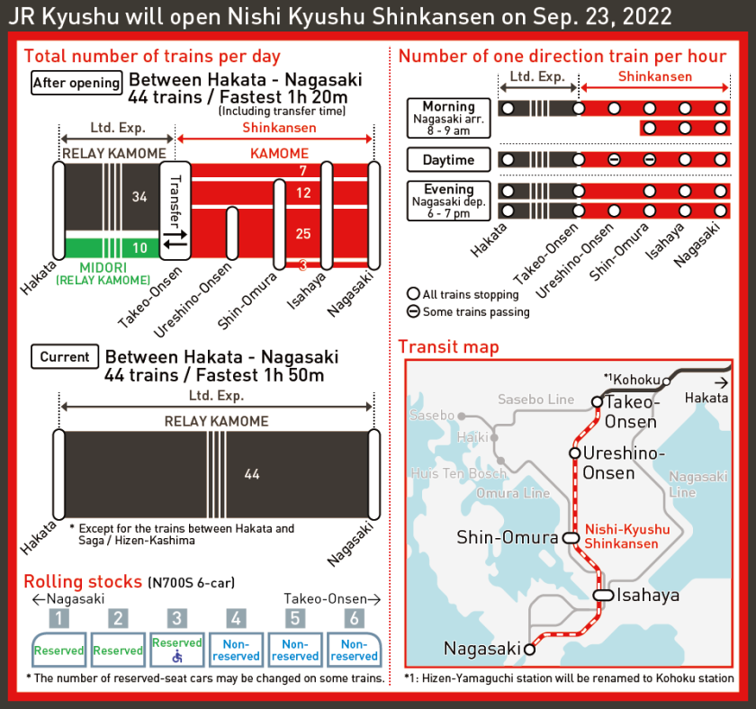 JR Kyushu will open Nishi Kyushu Shinkansen on Sep. 23, 2022