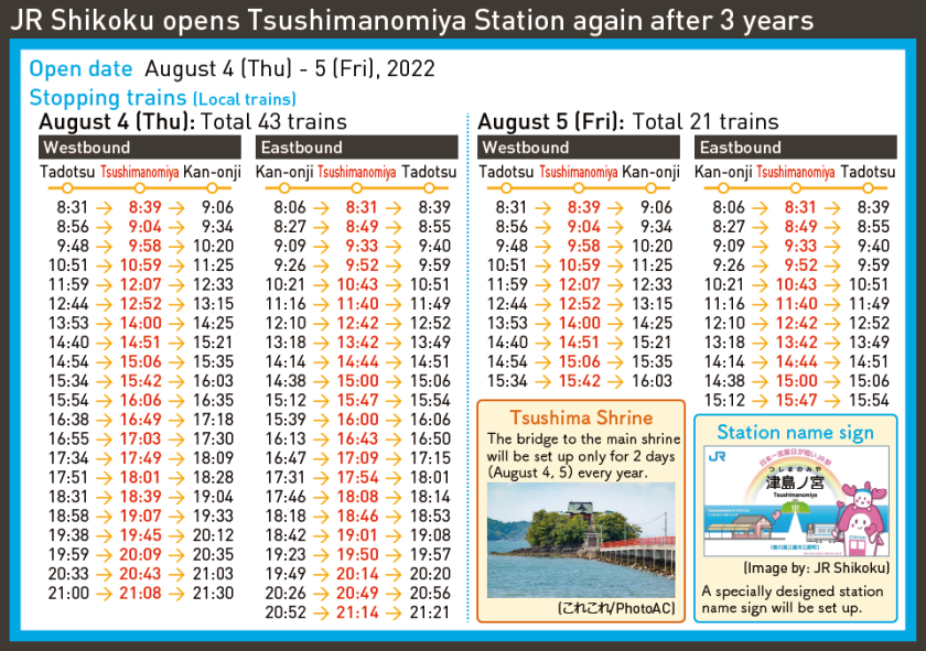 JR Shikoku opens Tsushimanomiya Station again after 3 years