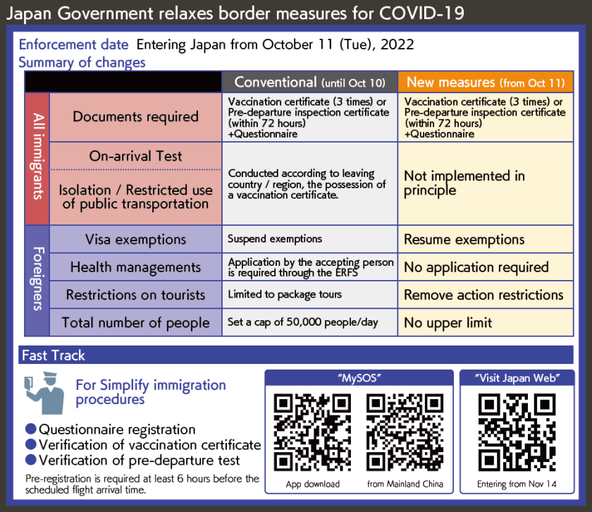 Japan Government relaxes border measures for COVID-19