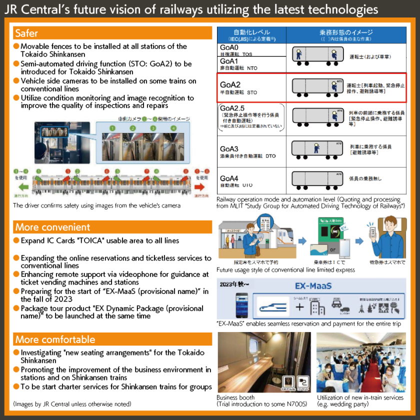 JR Central’s future vision of railways utilizing the latest technologies