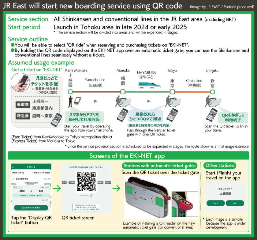 JR East will start new boarding service using QR code