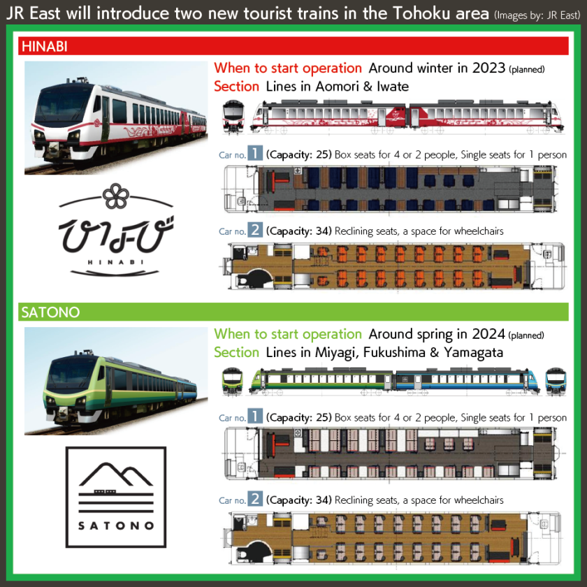 JR East will introduce two new tourist trains in the Tohoku area