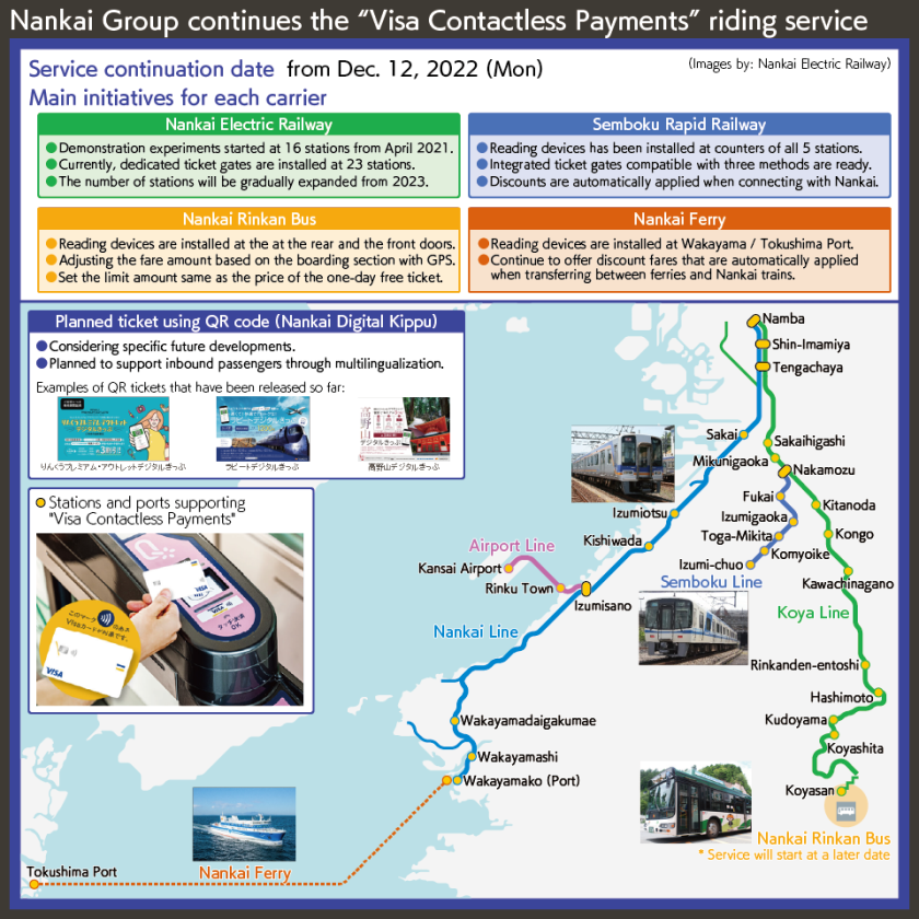 Nankai Group continues the “Visa Contactless Payments” riding service