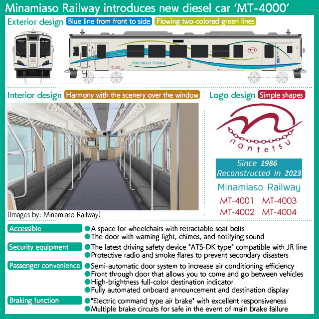 Minamiaso Railway introduces new diesel car ‘MT-4000’