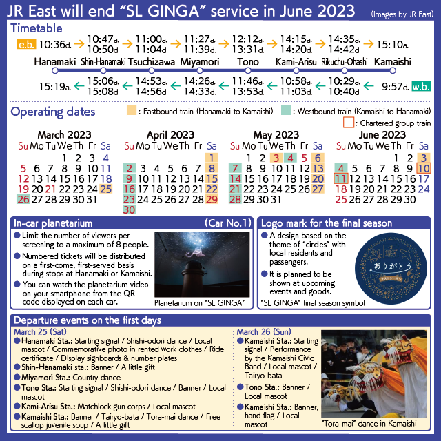 [Chart] The operating day calendar, timetables and departure events at each station on the start date of "SL Ginga"