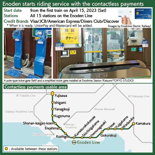 [Chart] The transit map of Enoden stations where the ticket gates compatible with touch payments