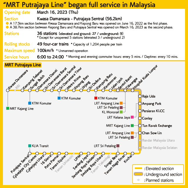 [Chart] such as the transit map and transfer lines of the MRT Putrajaya Line
