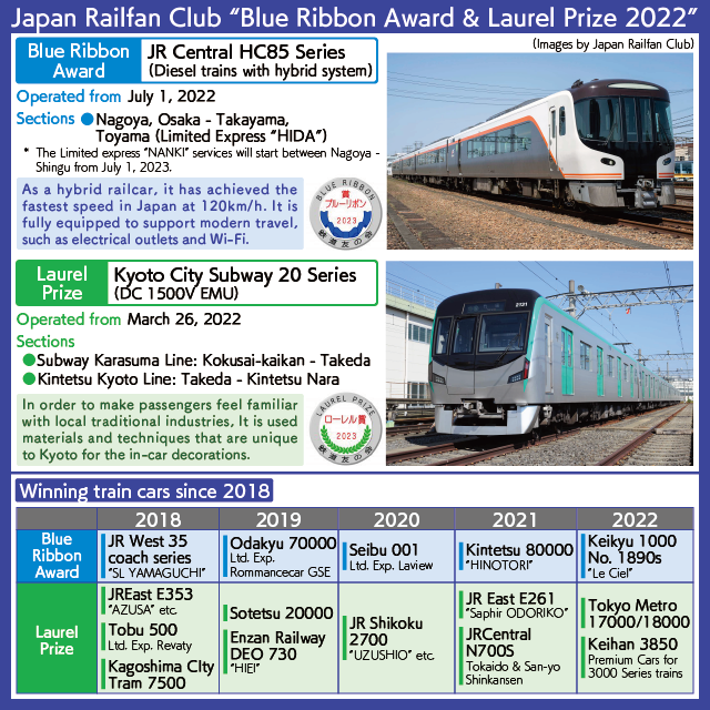 [Chart] Photos of JR Central HC85 series and Kyoto Subway 20 series, past winning history