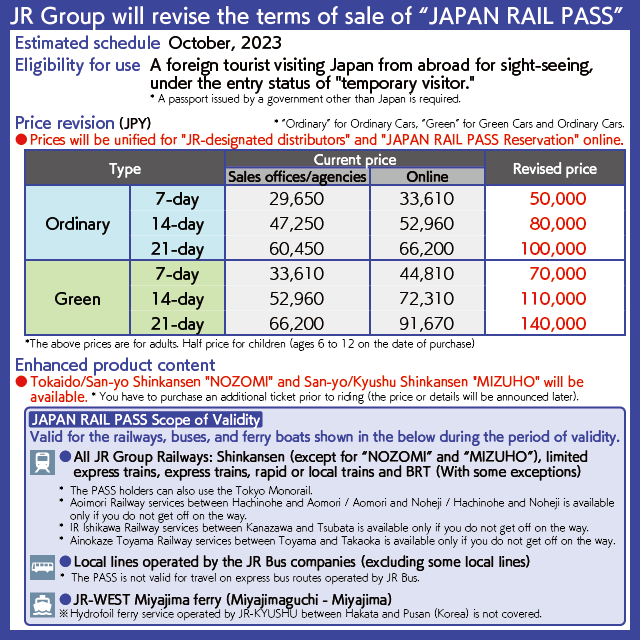 [Chart] Eligibility for use, scope of validity, price comparison between current and future of "JAPAN RAIL PASS"