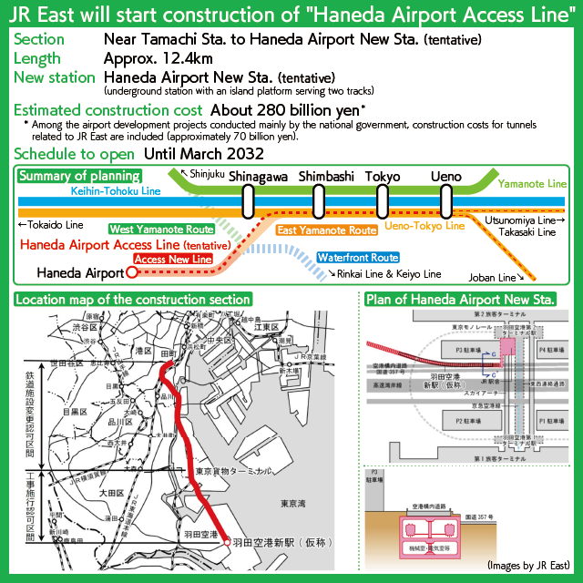 [Chart] The overview of plans for Haneda Airport Access Line, the construction section map of East Yamate Route