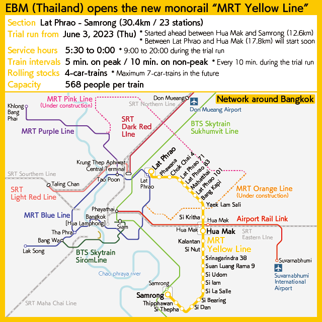 [Chart] The MRT Yellow Line trial operation and a railway network of the Bangkok metropolitan area including routes under development