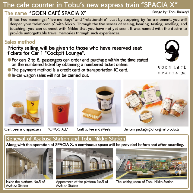 [Chart] The cafe menu inside "SPACIA X" and the image of the station renewal.