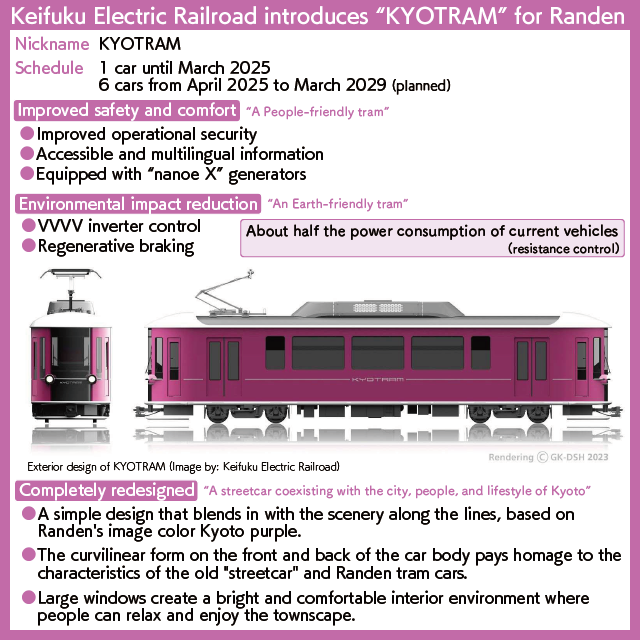 [Chart] The introduction schedule, features, and design image of Randen's new tram car "KYOTRAM."