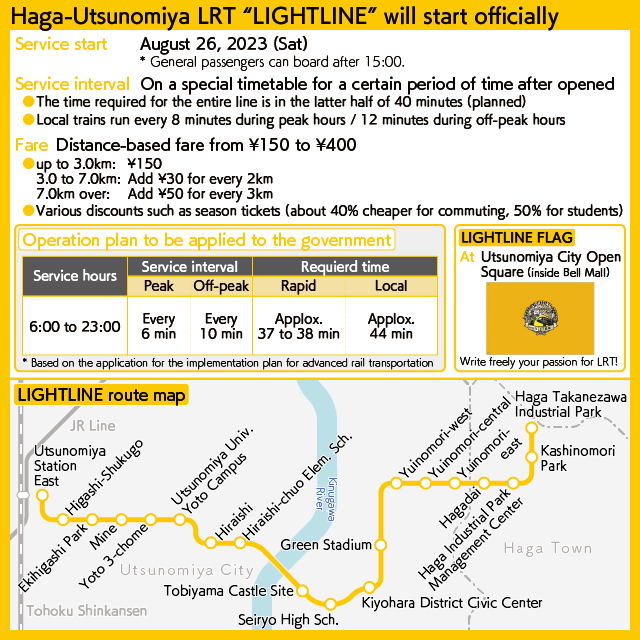 [Chart] The Haga-Utsunomiya LRT "LIGHTLINE" operation schedule, fares and route map
