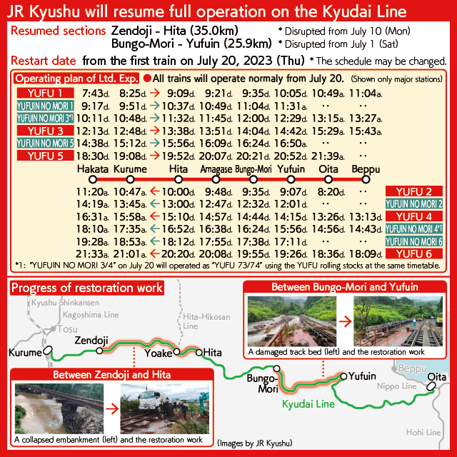 [Chart] The restoration status of the Kyudai Line and the operation time of the limited express "YUFUIN NO MORI" and "YUFU" after the resumption on all lines