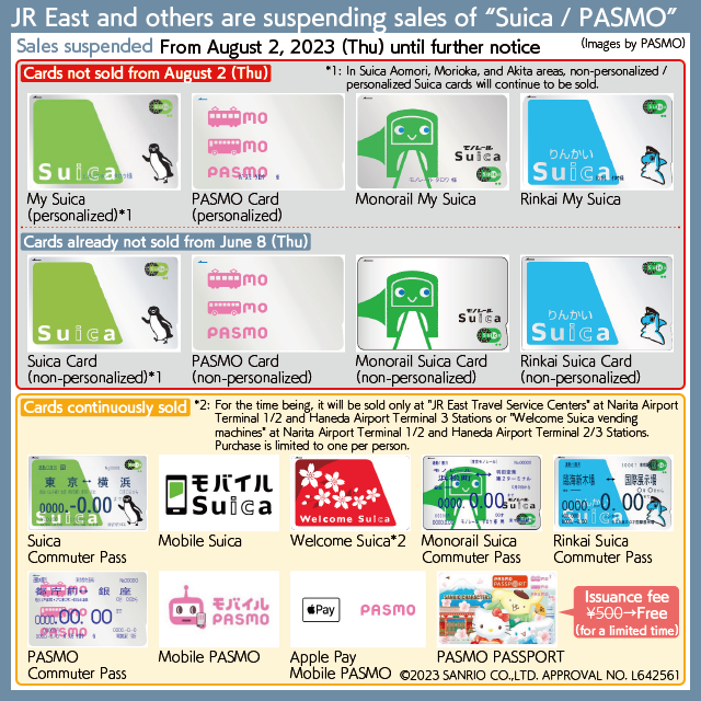 [Chart] Types of “Suica” and “PASMO” cards to be discontinued, and cards that will continue to be sold