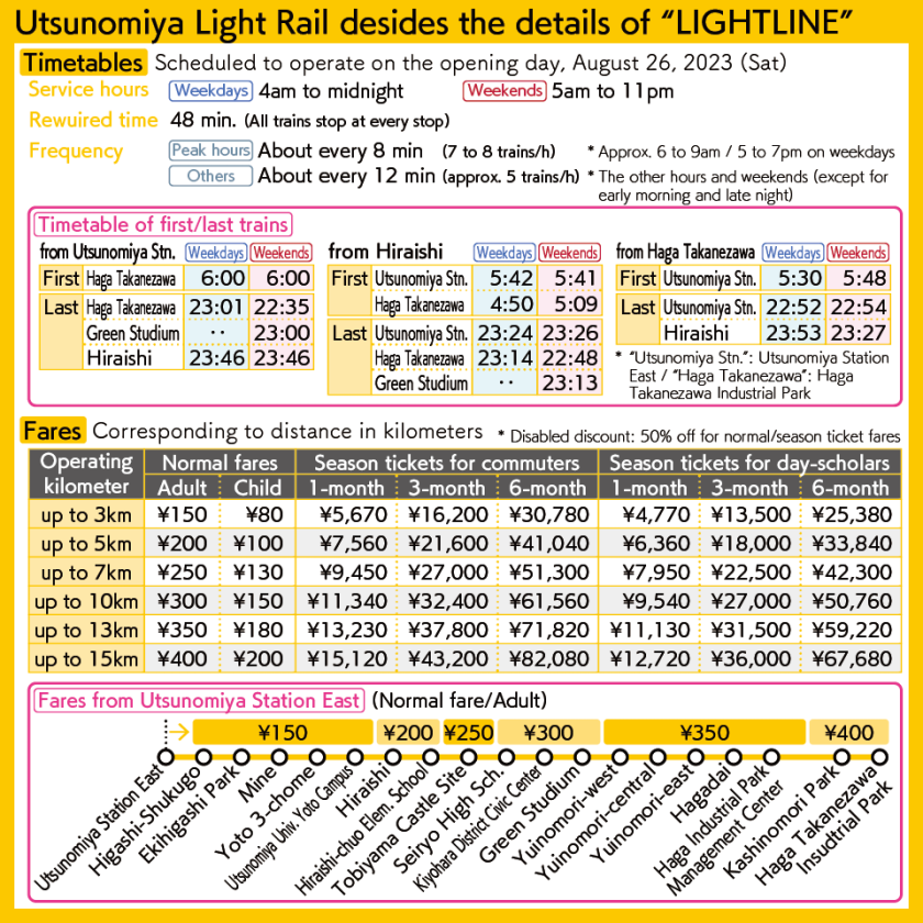 [Chart] LRT "LIGHTLINE" service schedule, first and last train timetables, normal and season tickets fare tables
