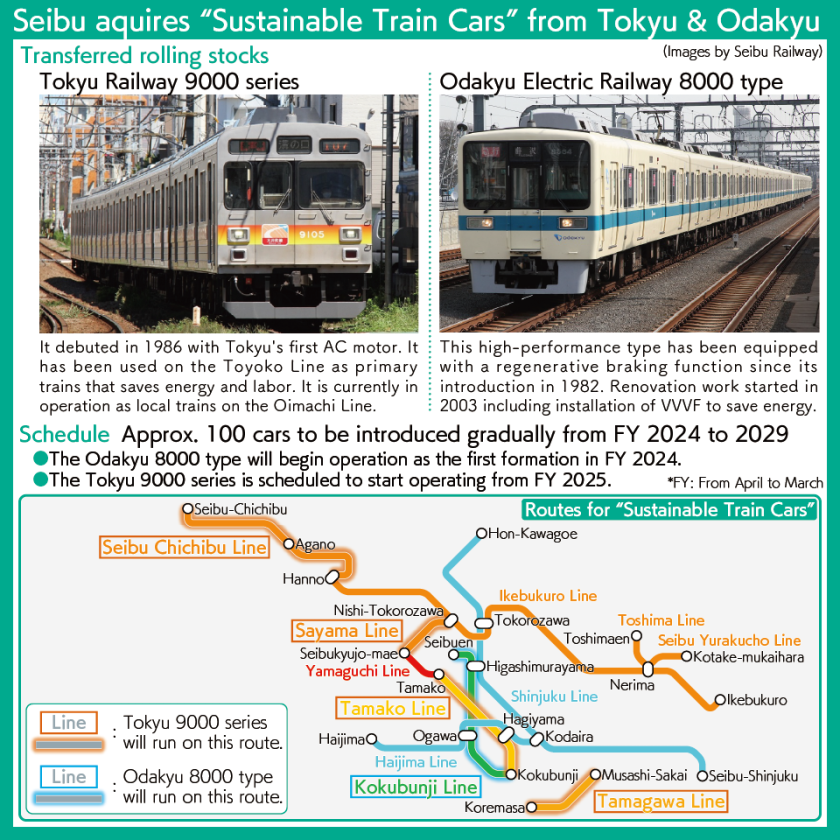 [Chart] Overview and introduction routes of the Tokyu 9000 series and Odakyu 8000 type to be introduced to Seibu as "Sustainable Train Cars"