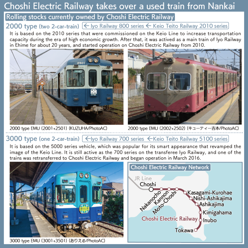 [Chart] Photos and profiles of 2000 and 3000 type trains currently owned by Choshi Electric Railway