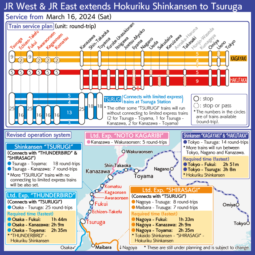 [Chart] Number of trains in operation, patterns of stops, and connections with conventional limited express trains after the Hokuriku Shinkansen extension of Tsuruga Station