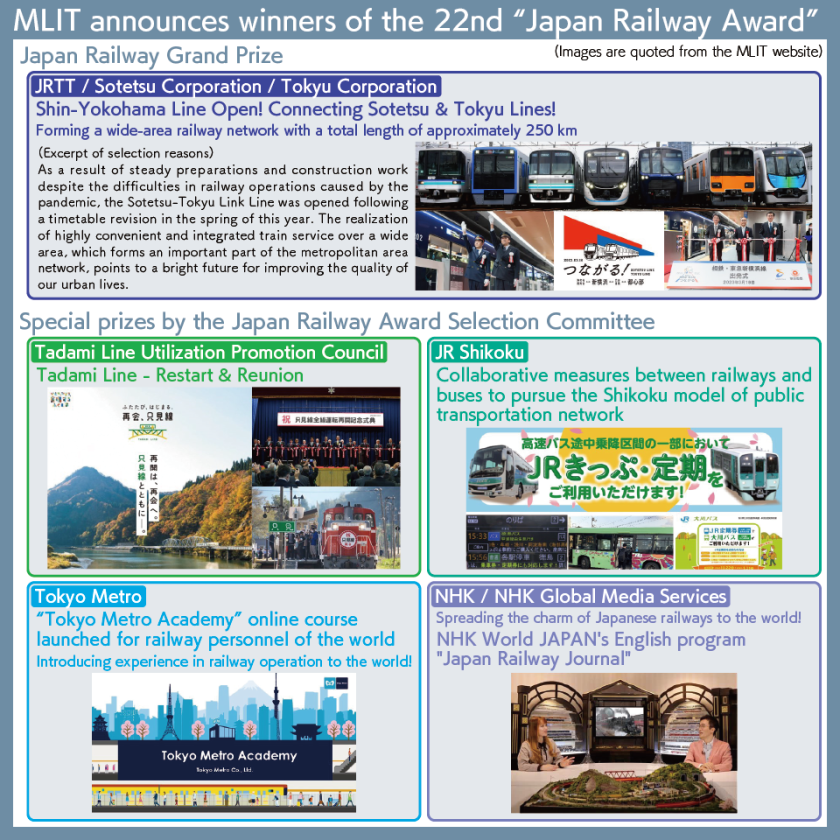 [Chart] Initiatives that won the Grand Prize and Special Prizes at the 22nd Japan Railway Awards