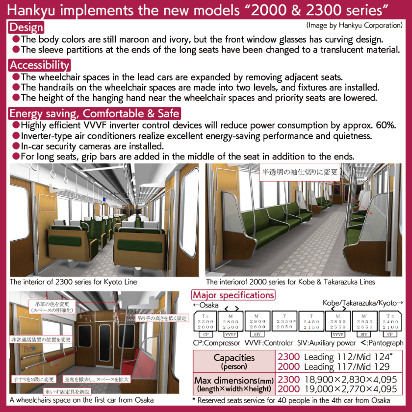 [Chart] Interior image, improvements around the wheelchair space and main specifications of Hankyu's new 2300 & 2000 series EMU