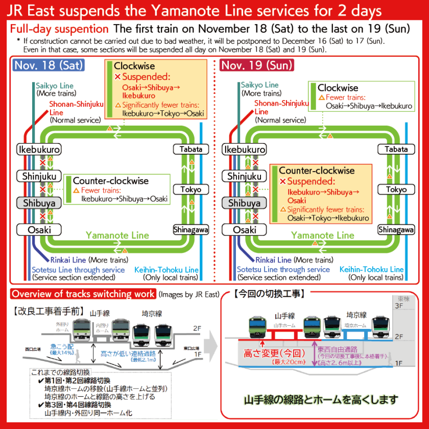 [Chart] The route map of the Yamanote Line suspension section due to track switching work at Shibuya Station, image of the implementation of this improvement work