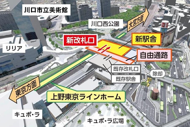 An image of the new Ueno-Tokyo Line platform and new station building to be built at Kawaguchi Station (quoted from the Kawaguchi City website)