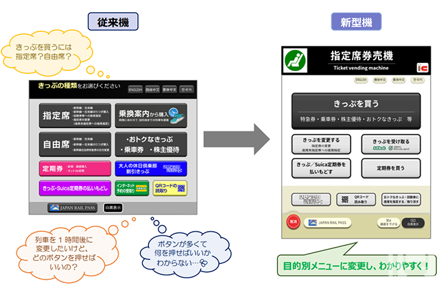 Image of the top screen of the new reserved seat ticket vending machines being introduced by JR East (provided by JR East)